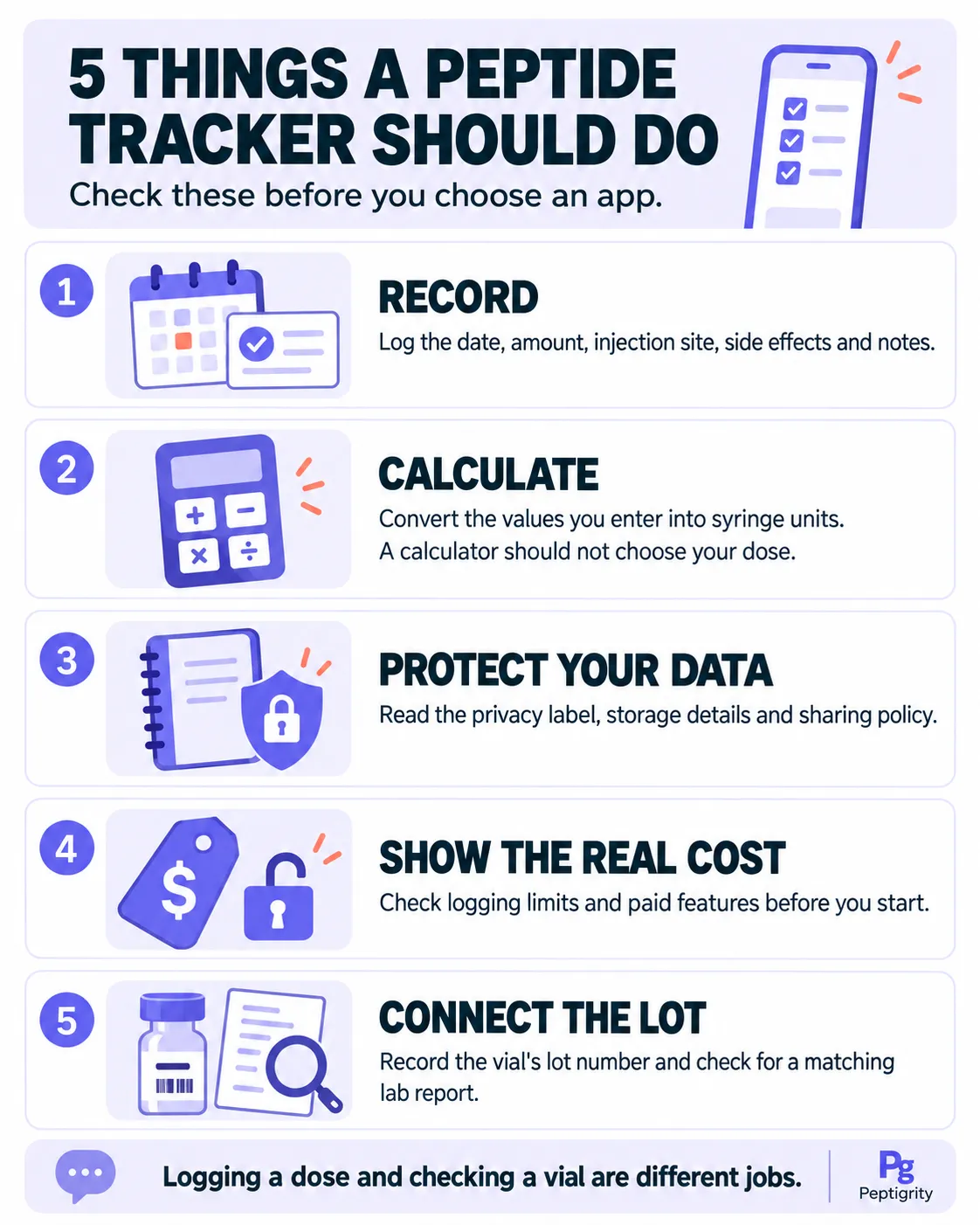 Five tracker essentials: dose records, calculations, privacy, transparent pricing and lot-number checks.